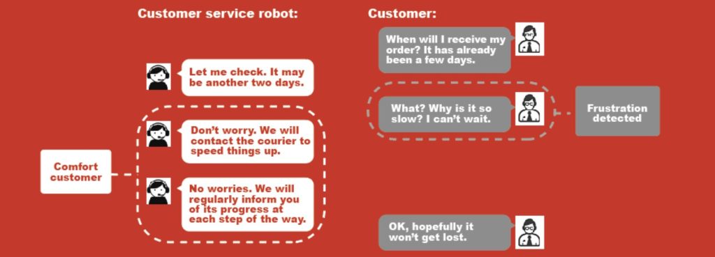 JD’s customer service chatbot is able to detect even the subtlest of human emotions in real-time and provide appropriate responses,