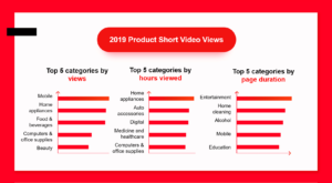 JD Data Predicts Trends of Short Video