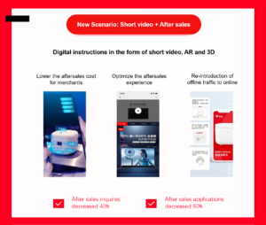 JD Data Predicts Trends of Short Video