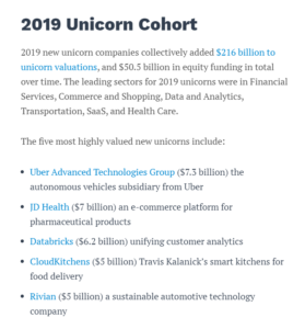 JD Health as the second highest valued new unicorn globally in 2019.