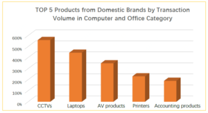 In Depth Report: JD Big Data Show Higher Earning Chinese Buy Domestic Brands