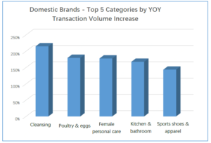 In Depth Report: JD Big Data Show Higher Earning Chinese Buy Domestic Brands