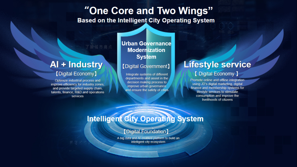 JDD’s “One Core and Two Wings” Concept