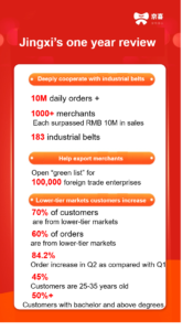 Jingxi's on Year Review | JD.com