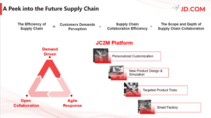 Supply Chain Chief Scientist,Dr.Max Shen. Unveils the Inside Story of JD.com's OmnichannelSolution during COVID 19