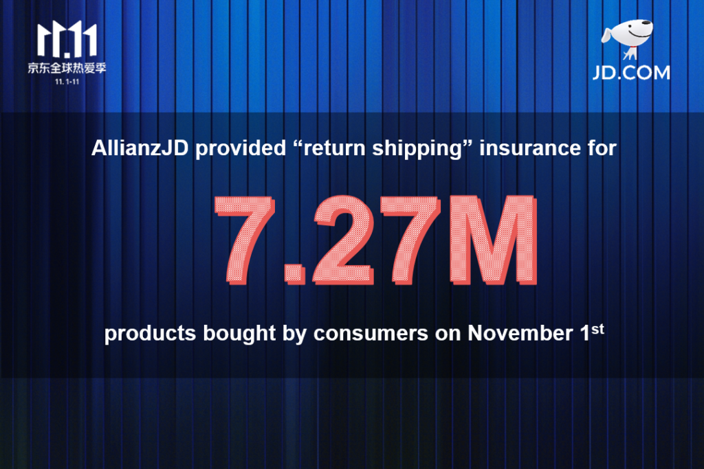 AllianzJD, the joint venture between JD.com and Allianz, the European’s leading insurance firm is providing a series of insurance policies for JD consumers’ purchases during Singles Day.