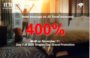 Services Consumption Jumps on First Day Singles Day Grand Promotion