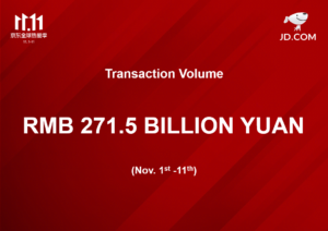 JD Reports to Record RMB 271.5 billion single day Performance