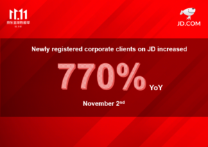 JD Sees Purchasing Surge by Enterprise Clients during Single Day Grand Promotion