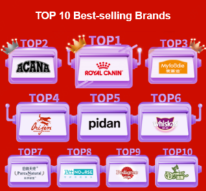 Best-selling dog food brands are Royal Canin, My Foodie and Pure Natural.