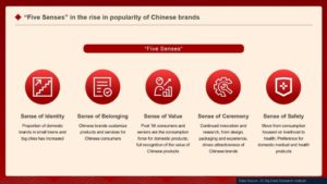 JD Data: Rising Popularity of Chinese Brands