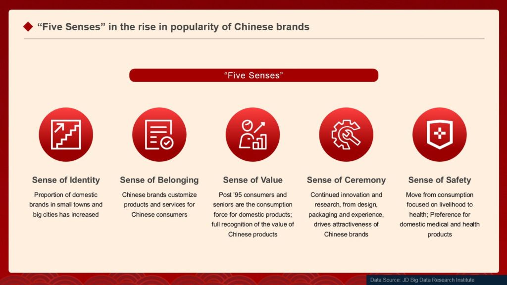 Five Senses in the rise in popularty of Chinese brands