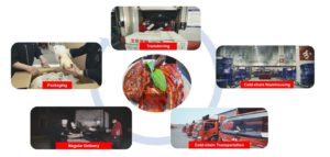 JD Catering: Reshaping Resurent Supply Chain in China from Farm to Table