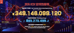 JD.com Posts over RMB 349.1 Billion Yuan Transaction Volume for Singles Day Grand Promotion 2021