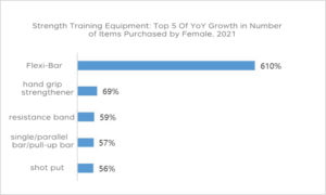 JD.com Data: Women's Consumption Increasingly Focuses on Own Needs