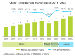 China’s Commercial Kitchen Appliances Market Sees Boom: One-Stop Service Solution in High Demand | Jd.com