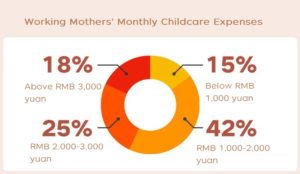 JD Report: Working Mothers Parenting and Consumption Prefrences