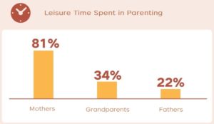 JD Report: Working Mothers Parenting and Consumption Prefrences