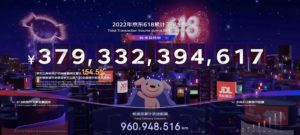 JD.com Reports over RMB 379.3 Billion Yuan Transaction Volume for 2022 618 Grand Promotion